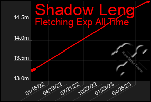 Total Graph of Shadow Leng