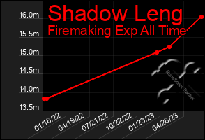 Total Graph of Shadow Leng