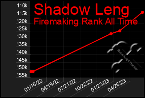 Total Graph of Shadow Leng