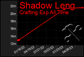 Total Graph of Shadow Leng