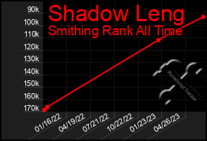 Total Graph of Shadow Leng