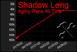 Total Graph of Shadow Leng