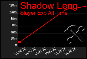 Total Graph of Shadow Leng