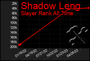 Total Graph of Shadow Leng