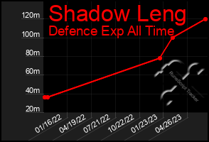 Total Graph of Shadow Leng