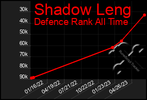 Total Graph of Shadow Leng