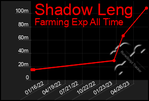 Total Graph of Shadow Leng