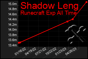 Total Graph of Shadow Leng