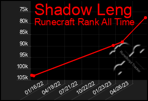 Total Graph of Shadow Leng