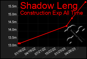 Total Graph of Shadow Leng