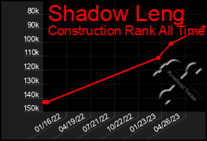 Total Graph of Shadow Leng