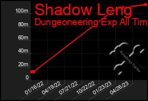 Total Graph of Shadow Leng