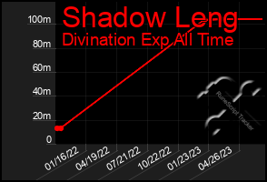 Total Graph of Shadow Leng