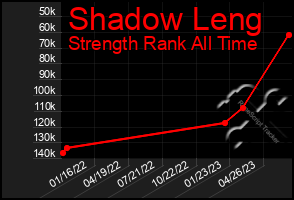 Total Graph of Shadow Leng