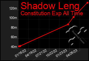 Total Graph of Shadow Leng