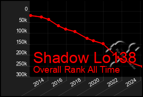 Total Graph of Shadow Lo138
