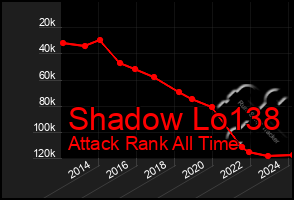 Total Graph of Shadow Lo138
