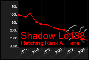 Total Graph of Shadow Lo138