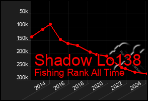 Total Graph of Shadow Lo138