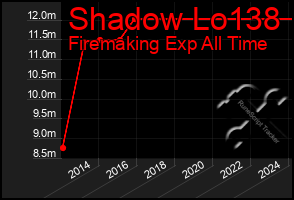 Total Graph of Shadow Lo138