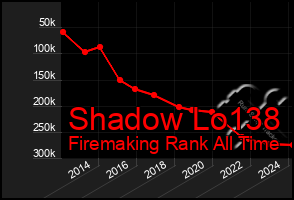 Total Graph of Shadow Lo138