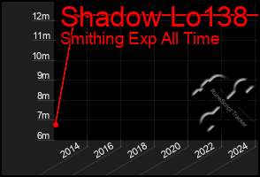 Total Graph of Shadow Lo138