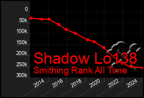 Total Graph of Shadow Lo138