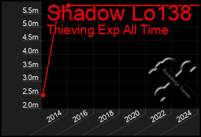 Total Graph of Shadow Lo138