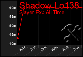 Total Graph of Shadow Lo138