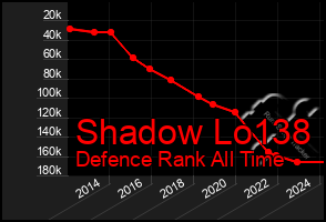 Total Graph of Shadow Lo138