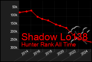 Total Graph of Shadow Lo138