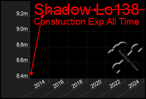 Total Graph of Shadow Lo138