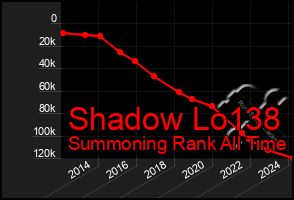 Total Graph of Shadow Lo138