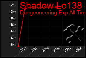 Total Graph of Shadow Lo138