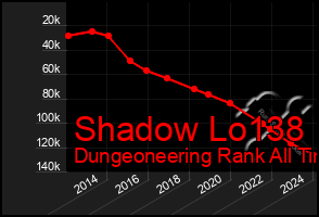Total Graph of Shadow Lo138