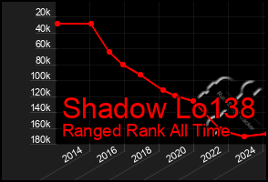 Total Graph of Shadow Lo138