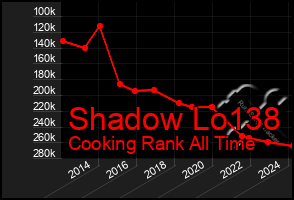 Total Graph of Shadow Lo138