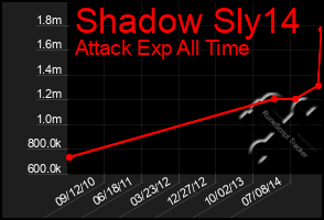 Total Graph of Shadow Sly14