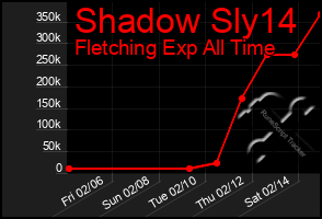 Total Graph of Shadow Sly14