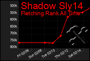 Total Graph of Shadow Sly14