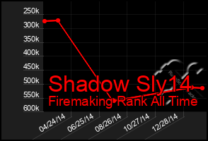 Total Graph of Shadow Sly14