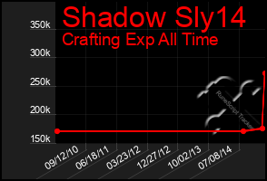 Total Graph of Shadow Sly14