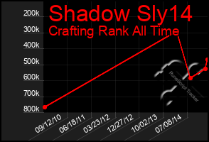 Total Graph of Shadow Sly14