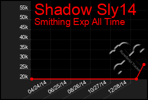 Total Graph of Shadow Sly14