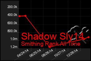 Total Graph of Shadow Sly14