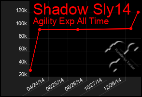 Total Graph of Shadow Sly14