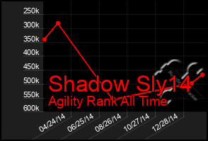 Total Graph of Shadow Sly14