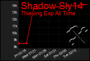 Total Graph of Shadow Sly14