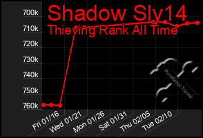 Total Graph of Shadow Sly14