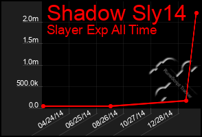 Total Graph of Shadow Sly14